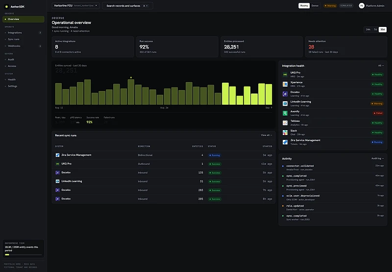Aether SDK — operational overview of a credit union's UKG-to-learning-platform integrations