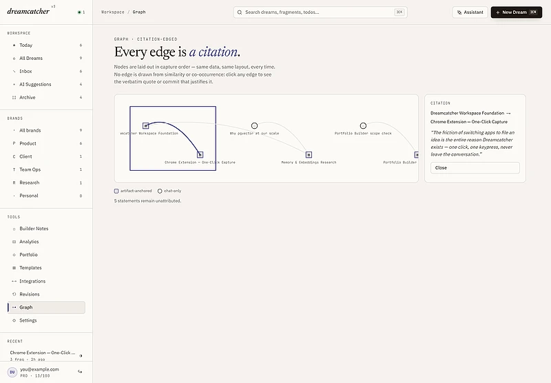 The Graph view with one edge selected and its verbatim citation open in the side panel