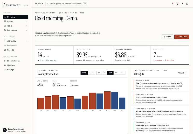 GrantTracker 2.0 Dashboard