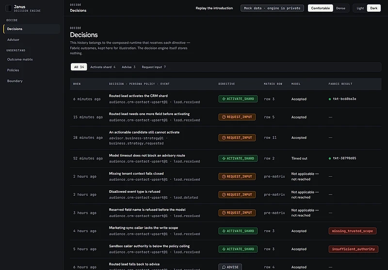 Janus — the decision ledger: one row per evaluated request, its directive, the matrix row that fired, and what the execution fabric did with it